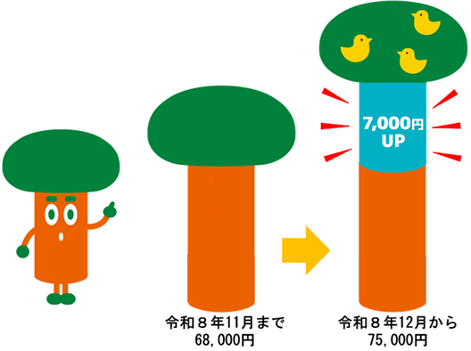 掛金について
