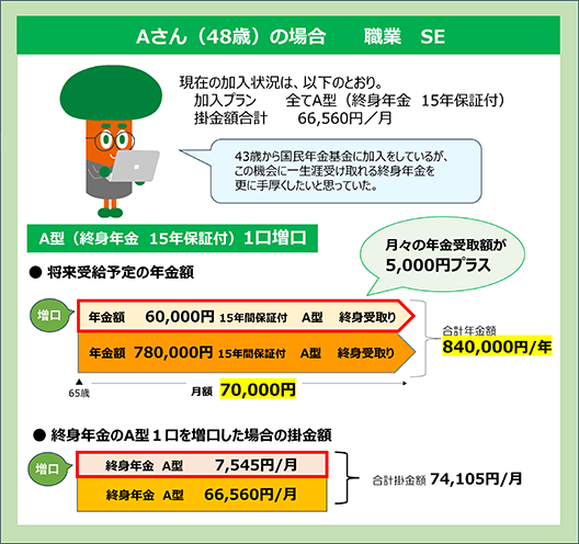 掛金について