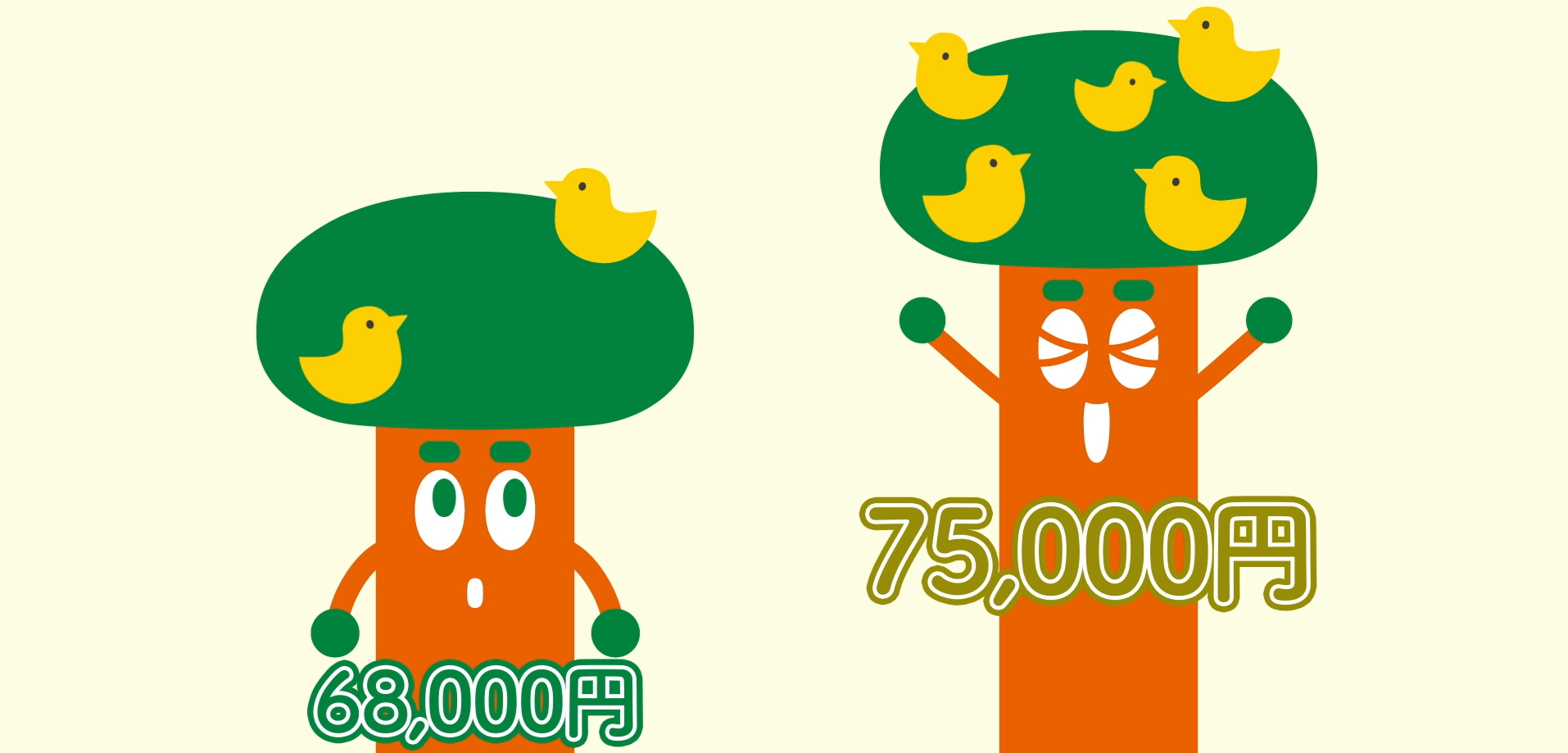 掛金上限額が75,000円へアップします！