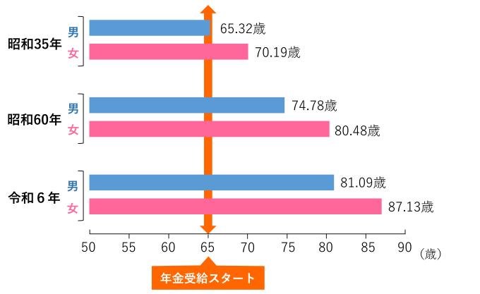 R6heikinjyumyou.png
